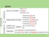 2025版高考政治一轮总复习必修2第2单元经济发展与社会进步第3课我国的经济发展课件