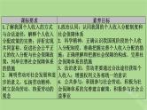 2025版高考政治一轮总复习必修2第2单元经济发展与社会进步第4课我国的个人收入分配与社会保障课件