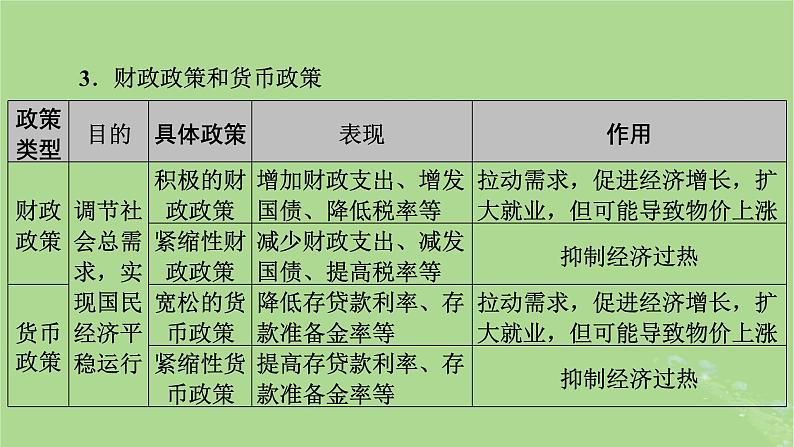 2025版高考政治一轮总复习必修2阶段性整合提升二经济与社会课件08