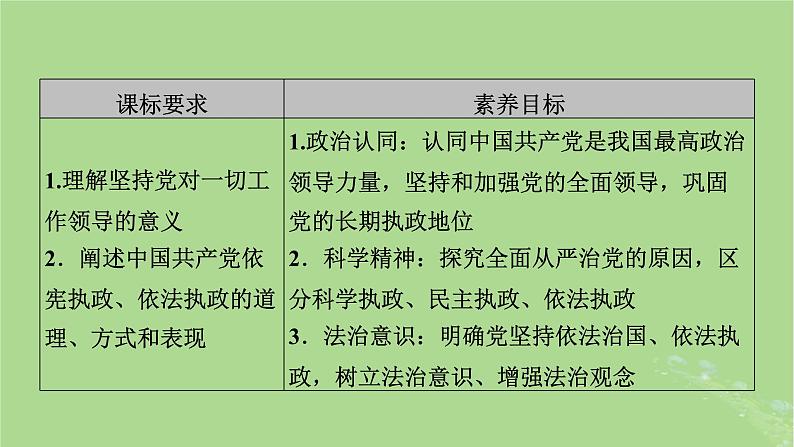 2025版高考政治一轮总复习必修3第1单元中国共产党的领导第3课坚持和加强党的全面领导课件03