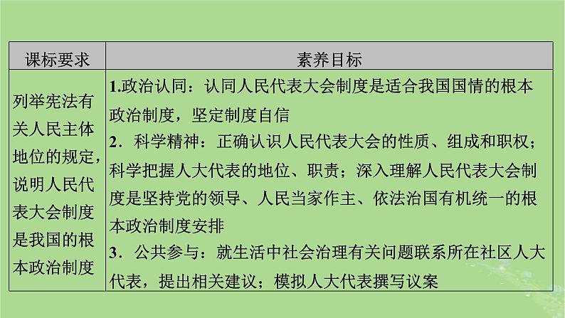 2025版高考政治一轮总复习必修3第2单元人民当家作主第5课我国的根本政治制度课件第3页