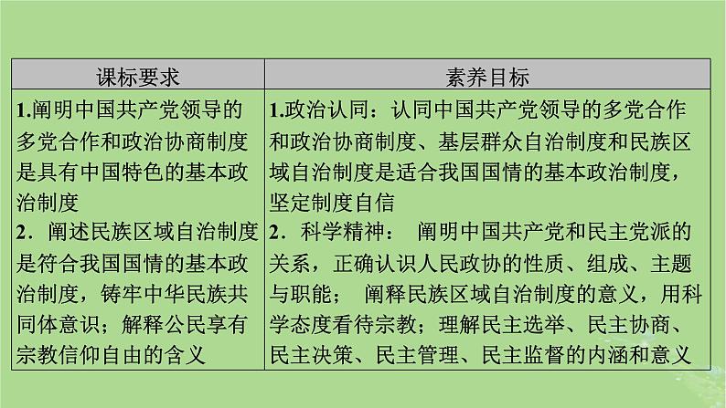 2025版高考政治一轮总复习必修3第2单元人民当家作主第6课我国的基本政治制度课件03