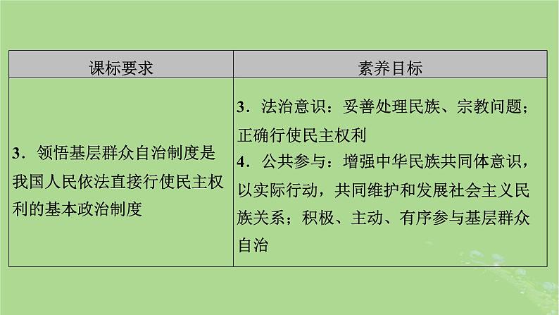 2025版高考政治一轮总复习必修3第2单元人民当家作主第6课我国的基本政治制度课件04