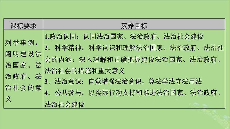 2025版高考政治一轮总复习必修3第3单元全面依法治国第8课法治中国建设课件第3页