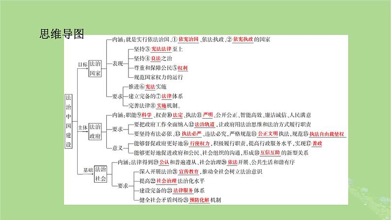 2025版高考政治一轮总复习必修3第3单元全面依法治国第8课法治中国建设课件第5页