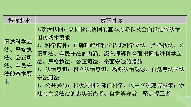 2025版高考政治一轮总复习必修3第3单元全面依法治国第9课全面推进依法治国的基本要求课件第3页