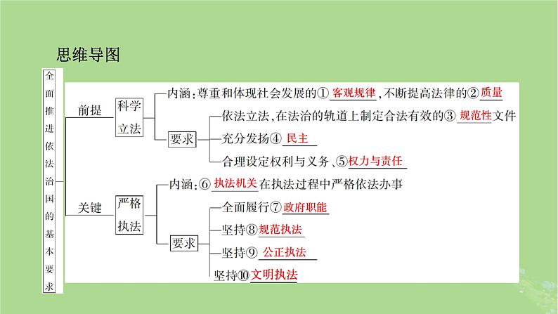 2025版高考政治一轮总复习必修3第3单元全面依法治国第9课全面推进依法治国的基本要求课件第5页