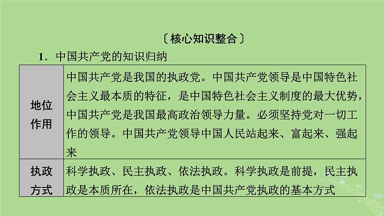 2025版高考政治一轮总复习必修3阶段性整合提升三坚持党的领导人民当家作主依法治国的有机统一课件03