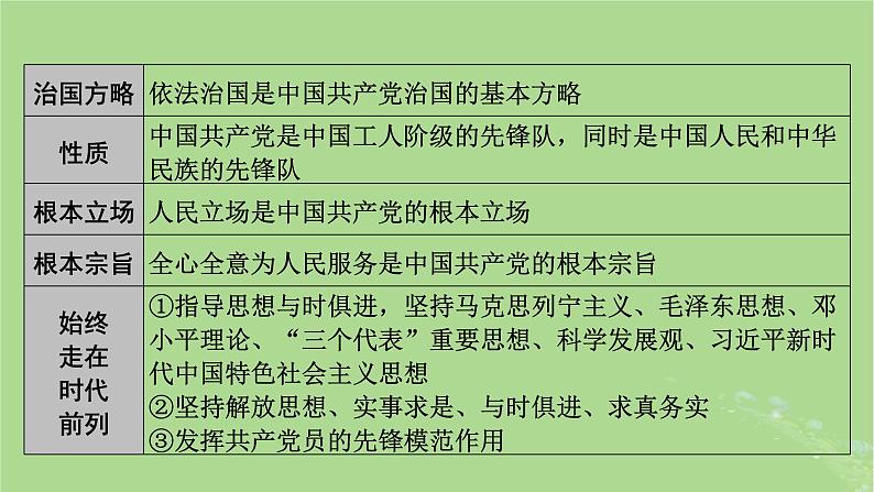 2025版高考政治一轮总复习必修3阶段性整合提升三坚持党的领导人民当家作主依法治国的有机统一课件04