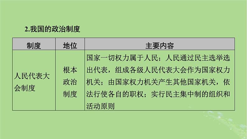 2025版高考政治一轮总复习必修3阶段性整合提升三坚持党的领导人民当家作主依法治国的有机统一课件06