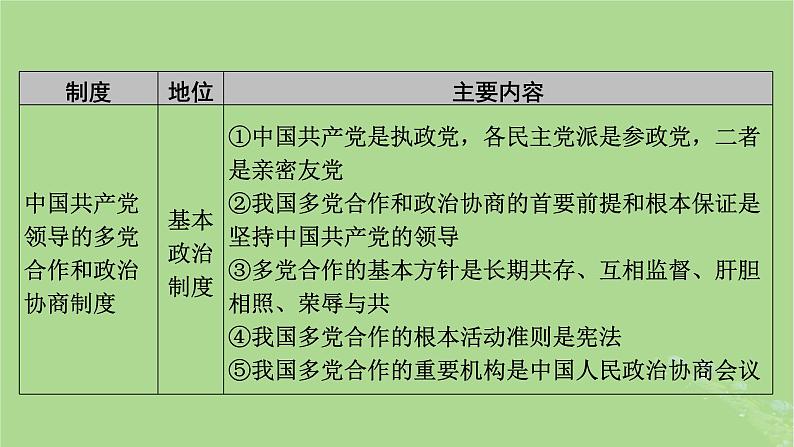 2025版高考政治一轮总复习必修3阶段性整合提升三坚持党的领导人民当家作主依法治国的有机统一课件07