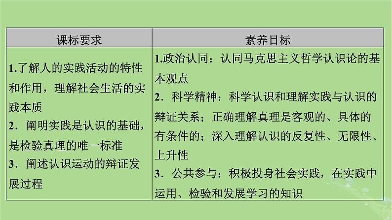 2025版高考政治一轮总复习必修4第2单元认识社会与价值选择第4课探索认识的奥秘课件03