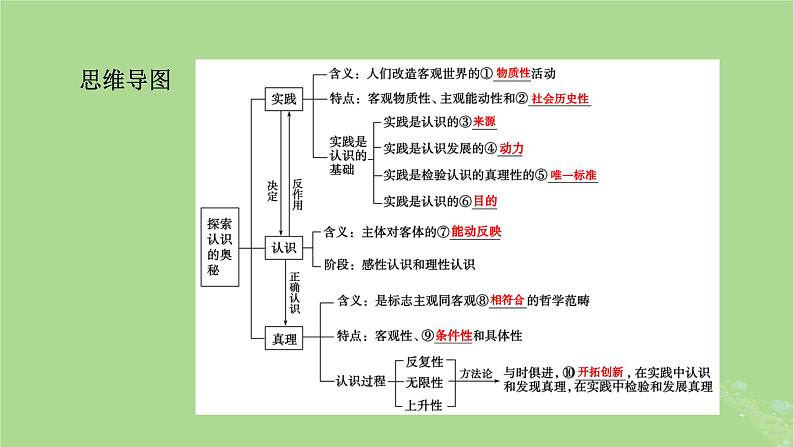 2025版高考政治一轮总复习必修4第2单元认识社会与价值选择第4课探索认识的奥秘课件05