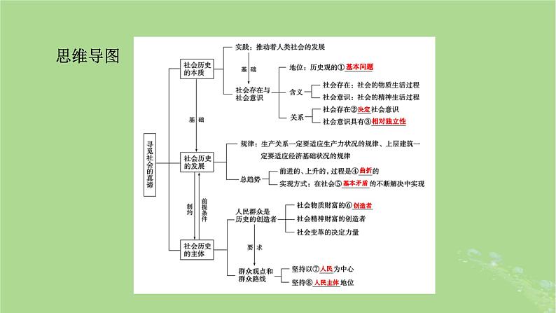 2025版高考政治一轮总复习必修4第2单元认识社会与价值选择第5课寻觅社会的真谛课件05