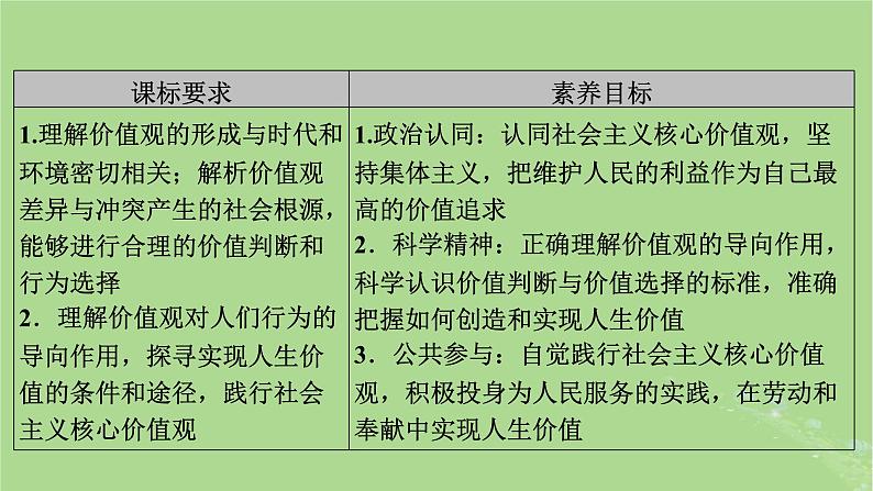 2025版高考政治一轮总复习必修4第2单元认识社会与价值选择第6课实现人生的价值课件03