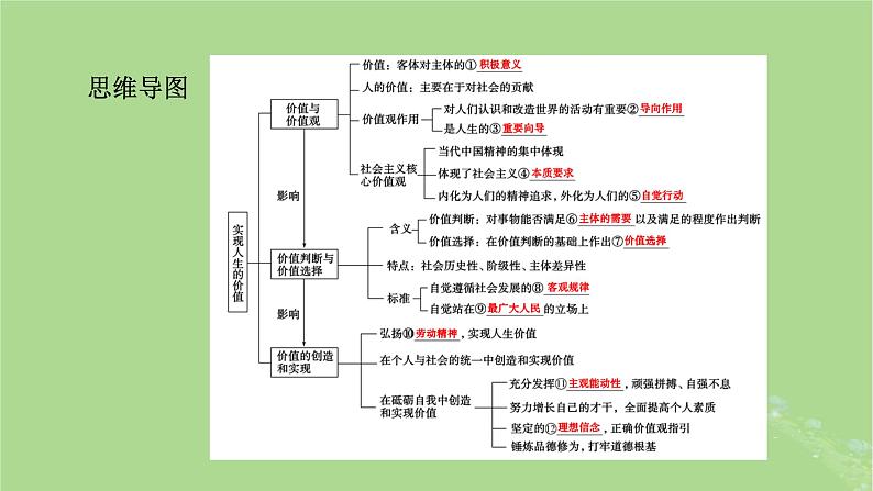 2025版高考政治一轮总复习必修4第2单元认识社会与价值选择第6课实现人生的价值课件05