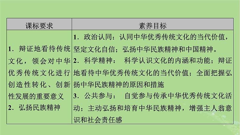 2025版高考政治一轮总复习必修4第3单元文化传承与文化创新第7课继承发展中华优秀传统文化课件03