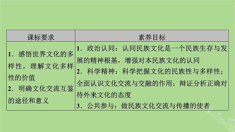 2025版高考政治一轮总复习必修4第3单元文化传承与文化创新第8课学习借鉴外来文化的有益成果课件03