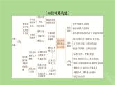 2025版高考政治一轮总复习必修4阶段性整合提升五文化传承与文化创新课件