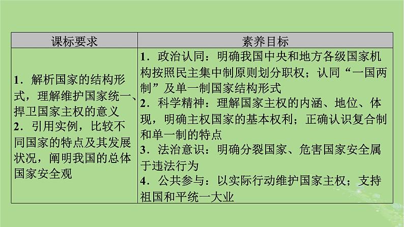 2025版高考政治一轮总复习选择性必修1第1单元各具特色的国家第2课国家的结构形式课件03