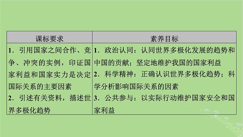 2025版高考政治一轮总复习选择性必修1第2单元世界多极化第3课多极化趋势课件03