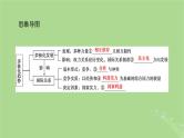 2025版高考政治一轮总复习选择性必修1第2单元世界多极化第3课多极化趋势课件