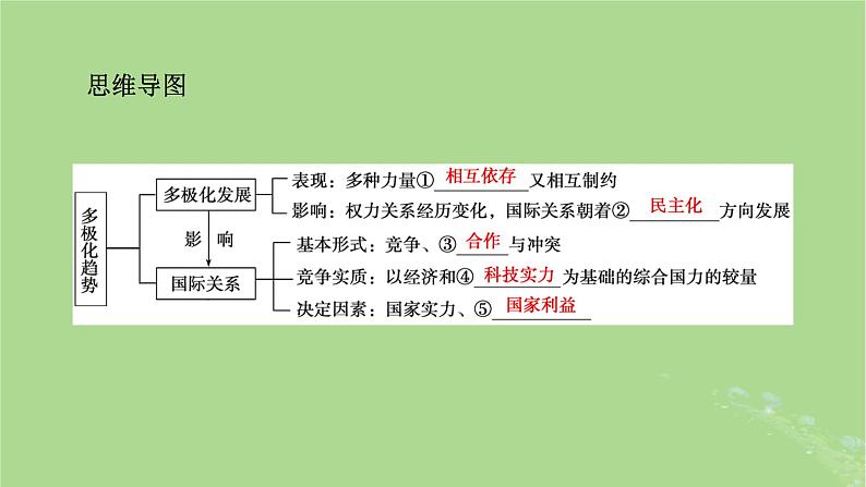 2025版高考政治一轮总复习选择性必修1第2单元世界多极化第3课多极化趋势课件05