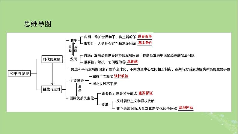 2025版高考政治一轮总复习选择性必修1第2单元世界多极化第4课和平与发展课件第5页