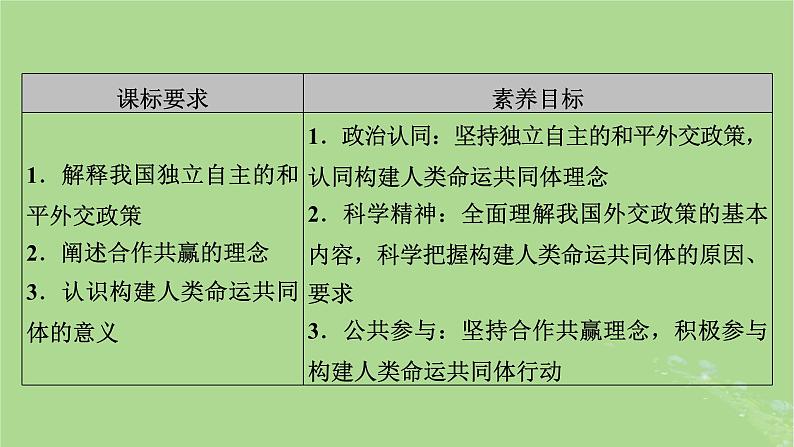 2025版高考政治一轮总复习选择性必修1第2单元世界多极化第5课中国的外交课件03