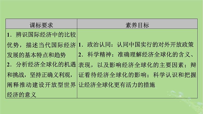 2025版高考政治一轮总复习选择性必修1第3单元经济全球化第6课走进经济全球化课件第3页