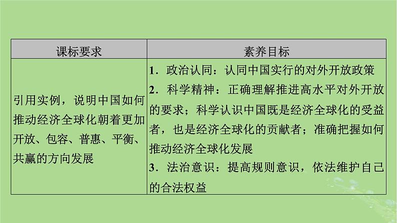 2025版高考政治一轮总复习选择性必修1第3单元经济全球化第7课经济全球化与中国课件03