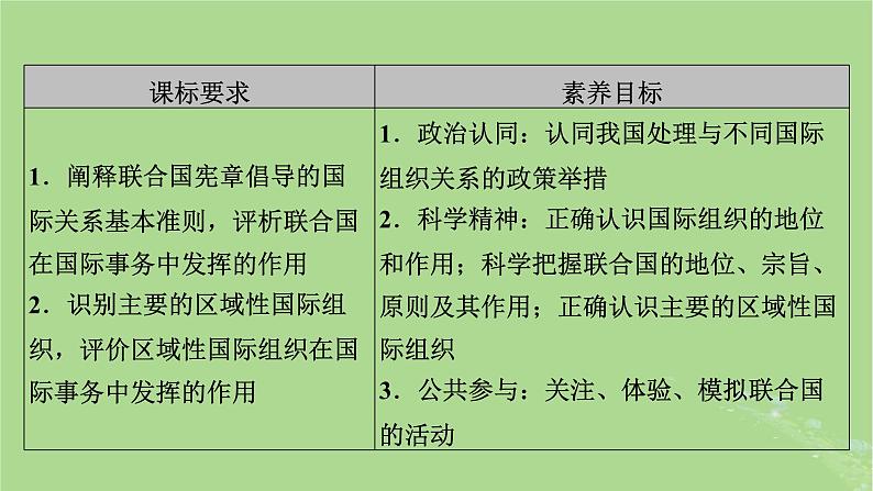 2025版高考政治一轮总复习选择性必修1第4单元国际组织第8课主要的国际组织课件03