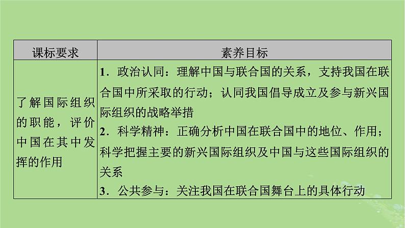 2025版高考政治一轮总复习选择性必修1第4单元国际组织第9课中国与国际组织课件03