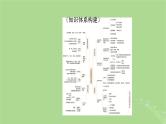 2025版高考政治一轮总复习选择性必修1阶段性整合提升六当代国际政治与经济课件