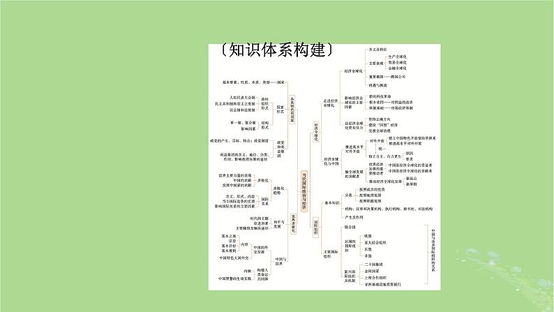 2025版高考政治一轮总复习选择性必修1阶段性整合提升六当代国际政治与经济课件02