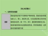 2025版高考政治一轮总复习选择性必修1阶段性整合提升六当代国际政治与经济课件