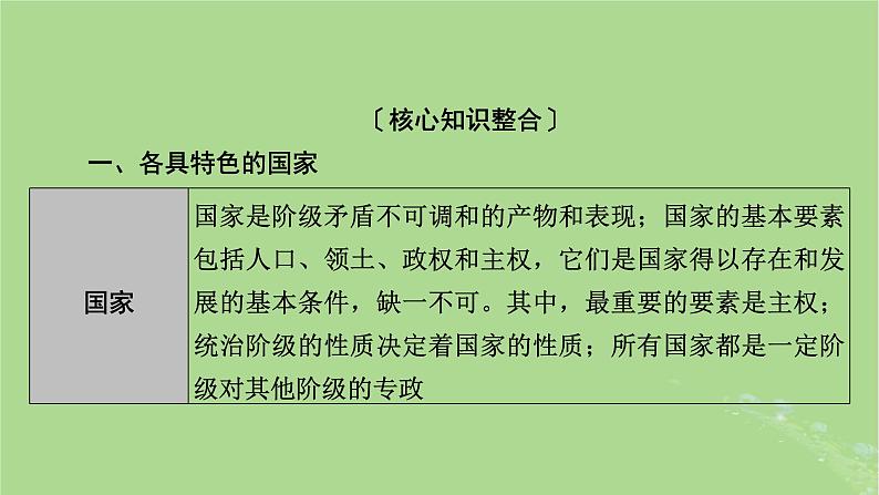 2025版高考政治一轮总复习选择性必修1阶段性整合提升六当代国际政治与经济课件03