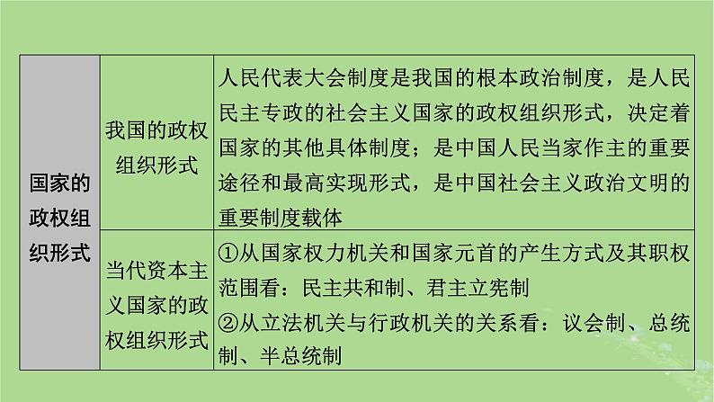 2025版高考政治一轮总复习选择性必修1阶段性整合提升六当代国际政治与经济课件04