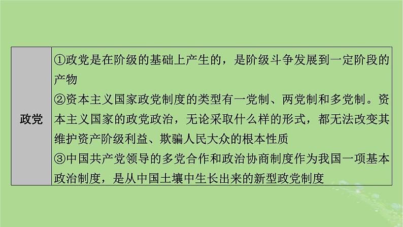 2025版高考政治一轮总复习选择性必修1阶段性整合提升六当代国际政治与经济课件05