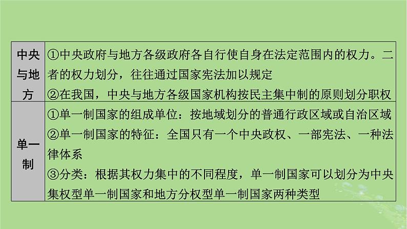 2025版高考政治一轮总复习选择性必修1阶段性整合提升六当代国际政治与经济课件06