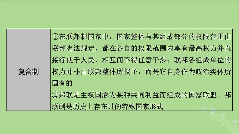 2025版高考政治一轮总复习选择性必修1阶段性整合提升六当代国际政治与经济课件07