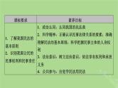 2025版高考政治一轮总复习选择性必修2第1单元民事权利与义务第1课在生活中学民法用民法课件