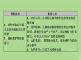 2025版高考政治一轮总复习选择性必修2第1单元民事权利与义务第2课依法有效保护财产权课件