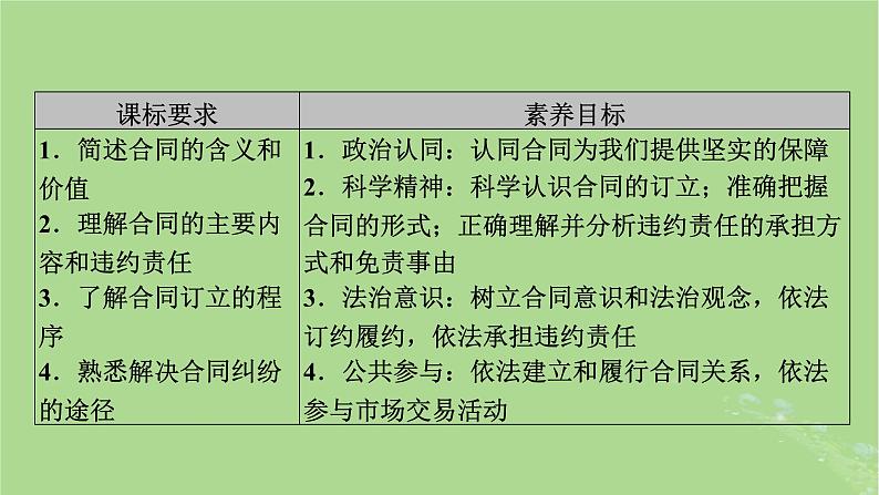 2025版高考政治一轮总复习选择性必修2第1单元民事权利与义务第3课订约履约诚信为本课件第3页