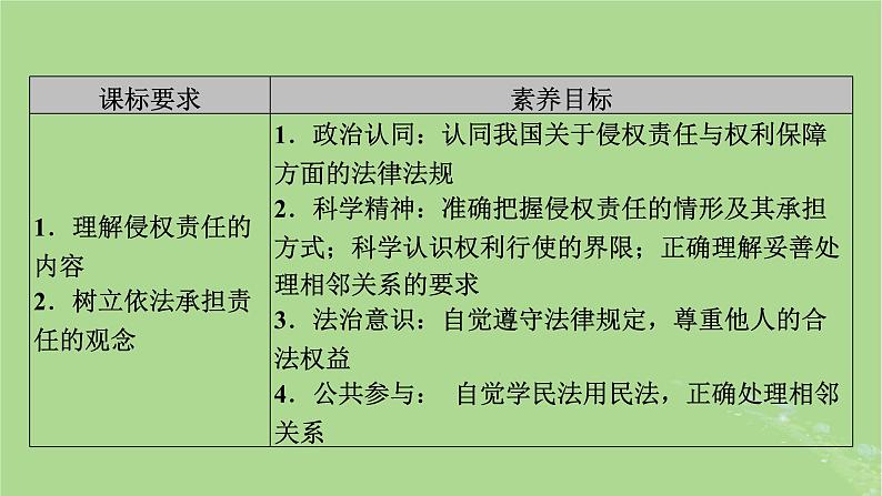 2025版高考政治一轮总复习选择性必修2第1单元民事权利与义务第4课侵权责任与权利界限课件03