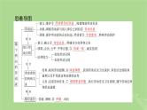 2025版高考政治一轮总复习选择性必修2第3单元就业与创业第7课做个明白的劳动者课件