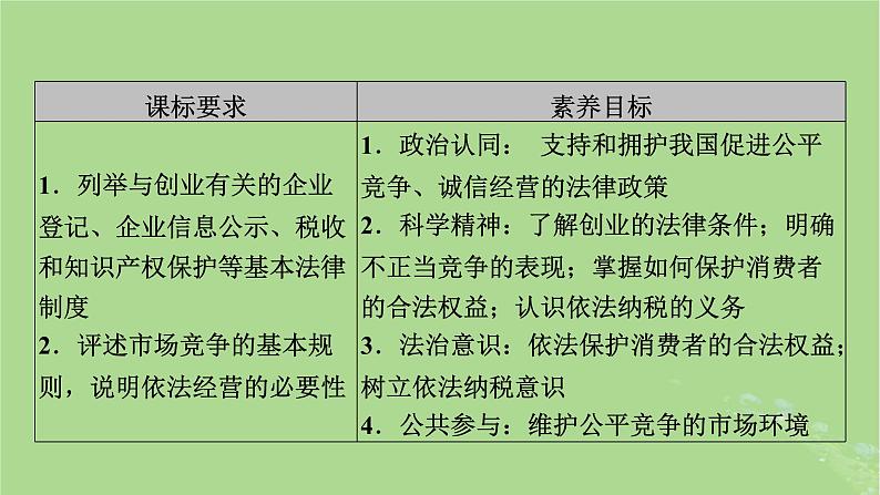 2025版高考政治一轮总复习选择性必修2第3单元就业与创业第8课自主创业与诚信经营课件03