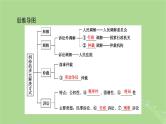 2025版高考政治一轮总复习选择性必修2第4单元社会争议解决第9课纠纷的多元解决方式课件