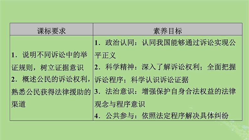 2025版高考政治一轮总复习选择性必修2第4单元社会争议解决第10课诉讼实现公平正义课件03