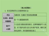 2025版高考政治一轮总复习选择性必修2阶段性整合提升七法律与生活课件